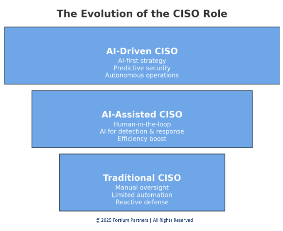 2025 Fortium Partners  All Rights Reserved-1