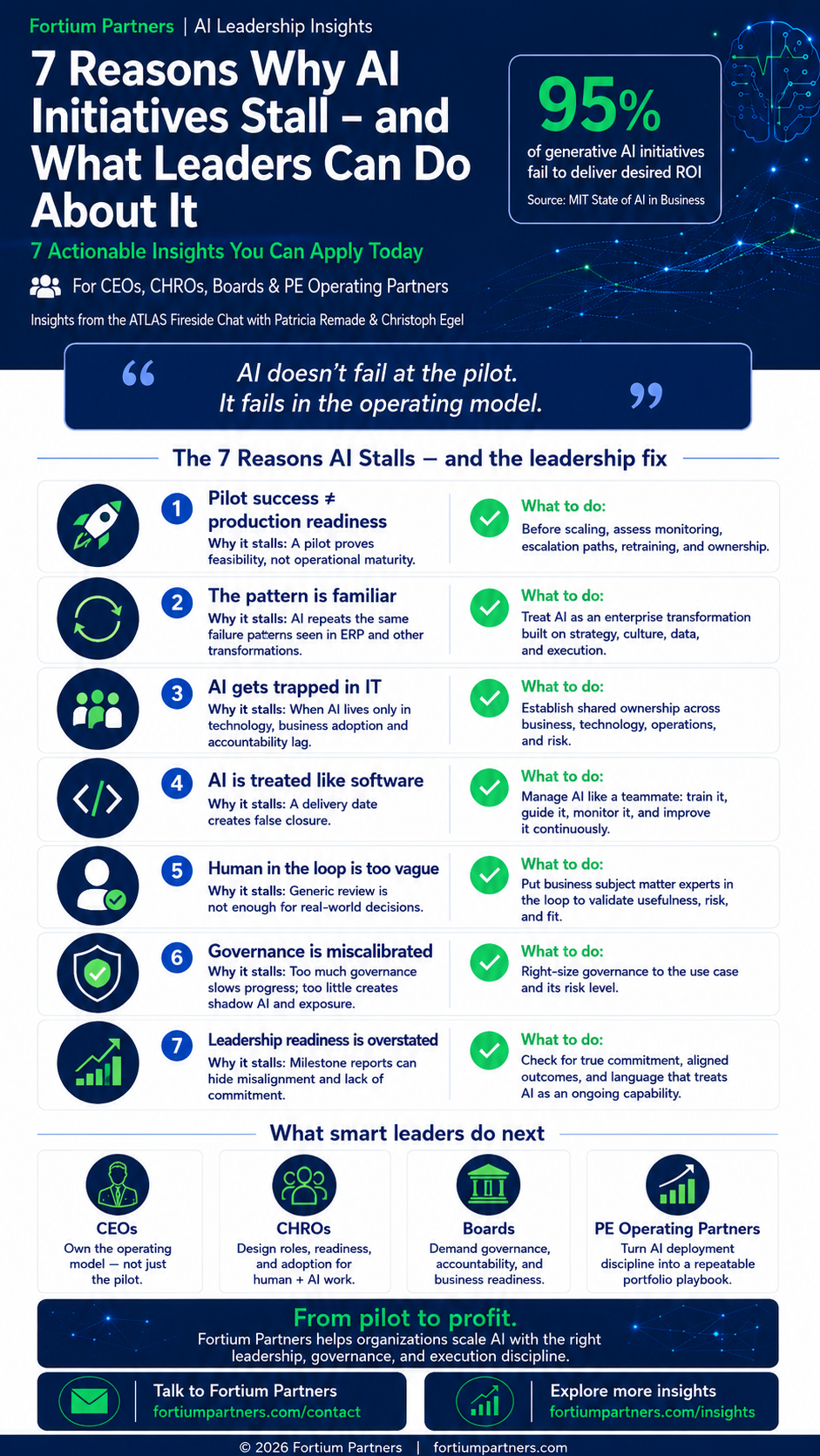 7 Reasons Why AI Initiatives stall - and what to do about it - Fortium Partners