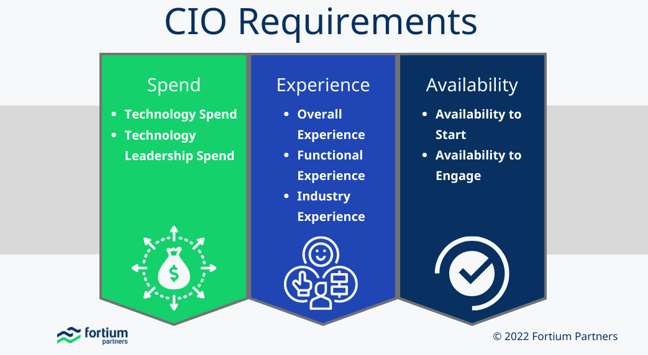 CIO Requirements (2)