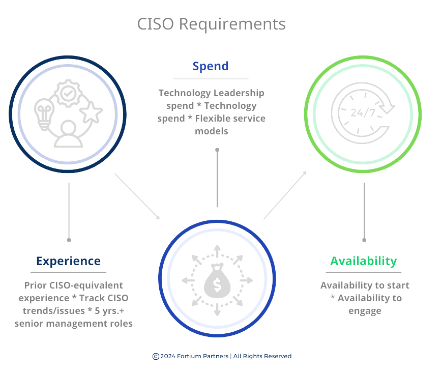 Part 3: The CEO's guide to Hiring a CISO