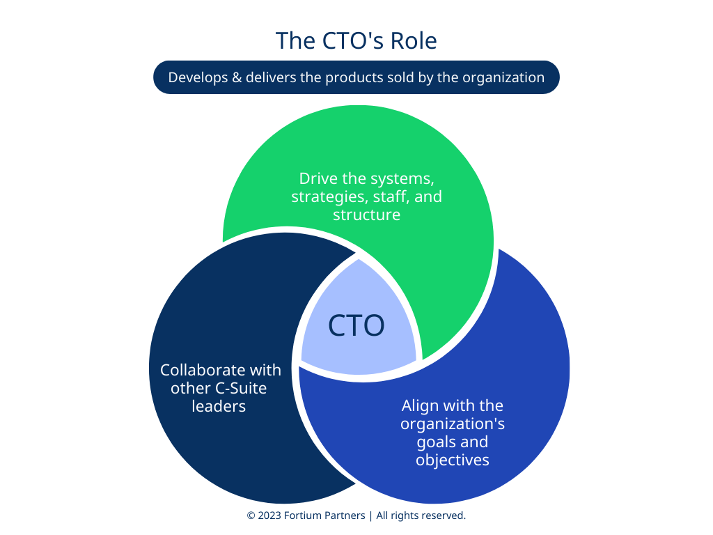 CTOs Role- Part 1