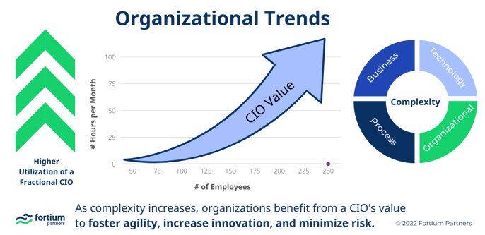 Org trends 2 (1)-1