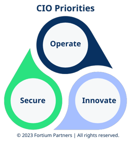Top 3 Priorities of a CIO-3