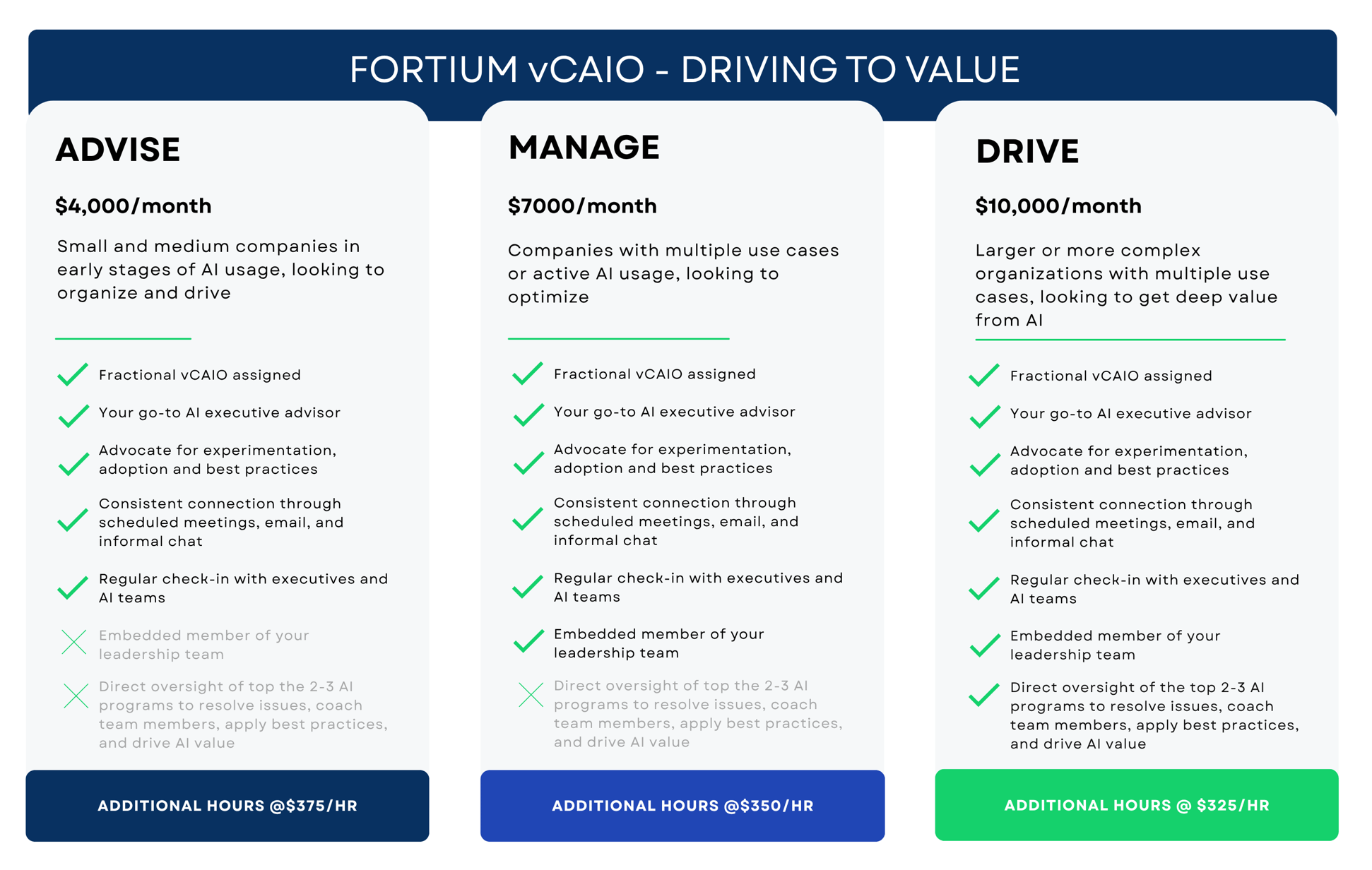 vCAIO pricing 10.23.25 (1)