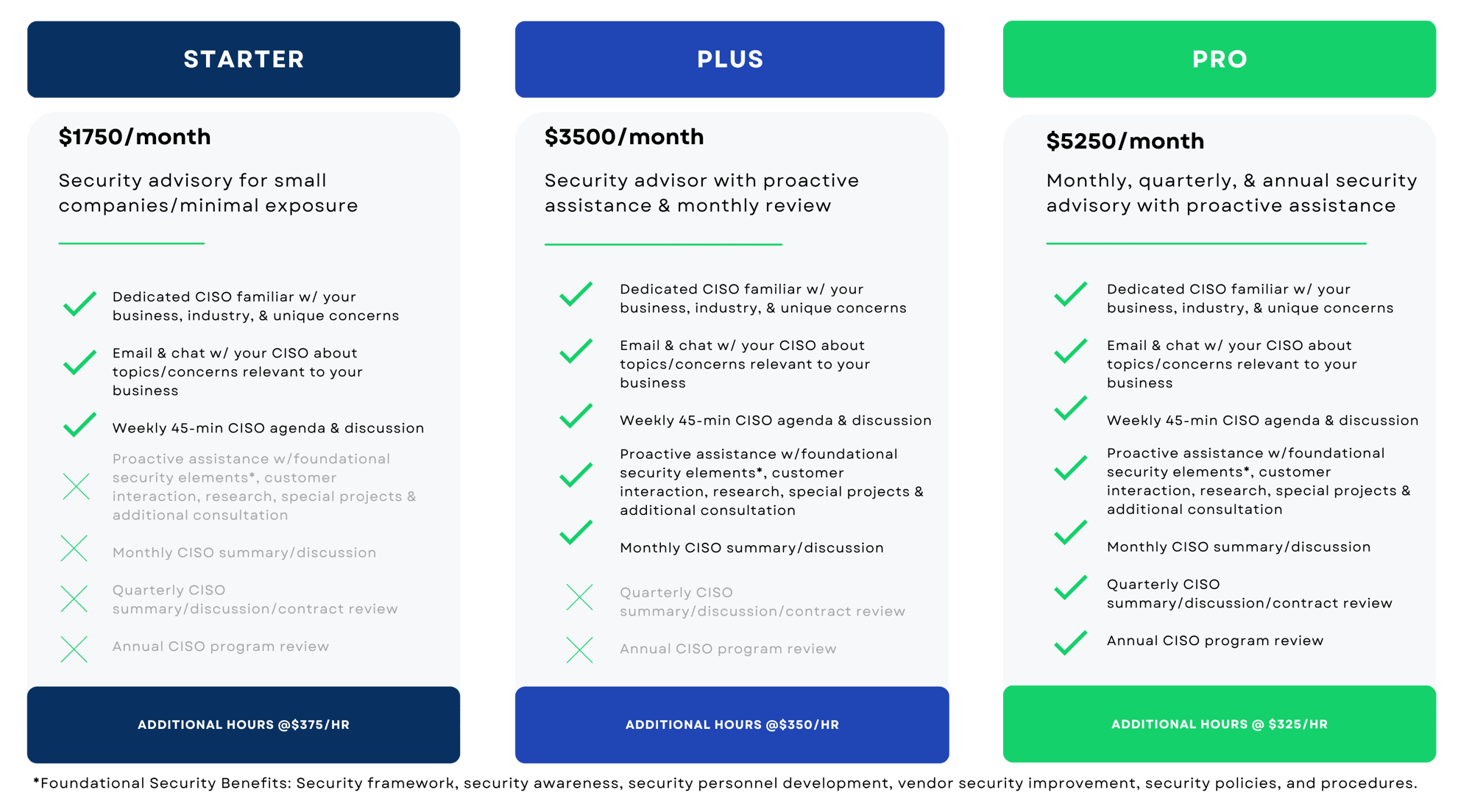 vCISO pricing (3)