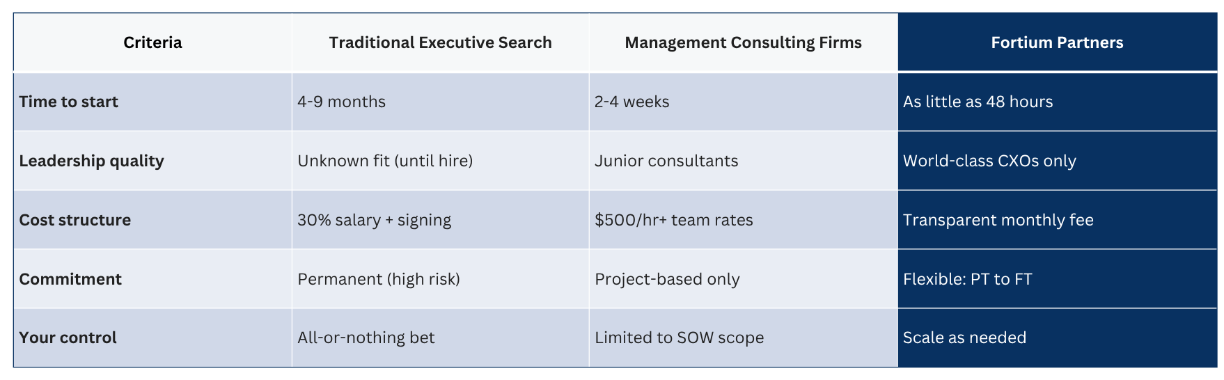 Fortium Partners (2)